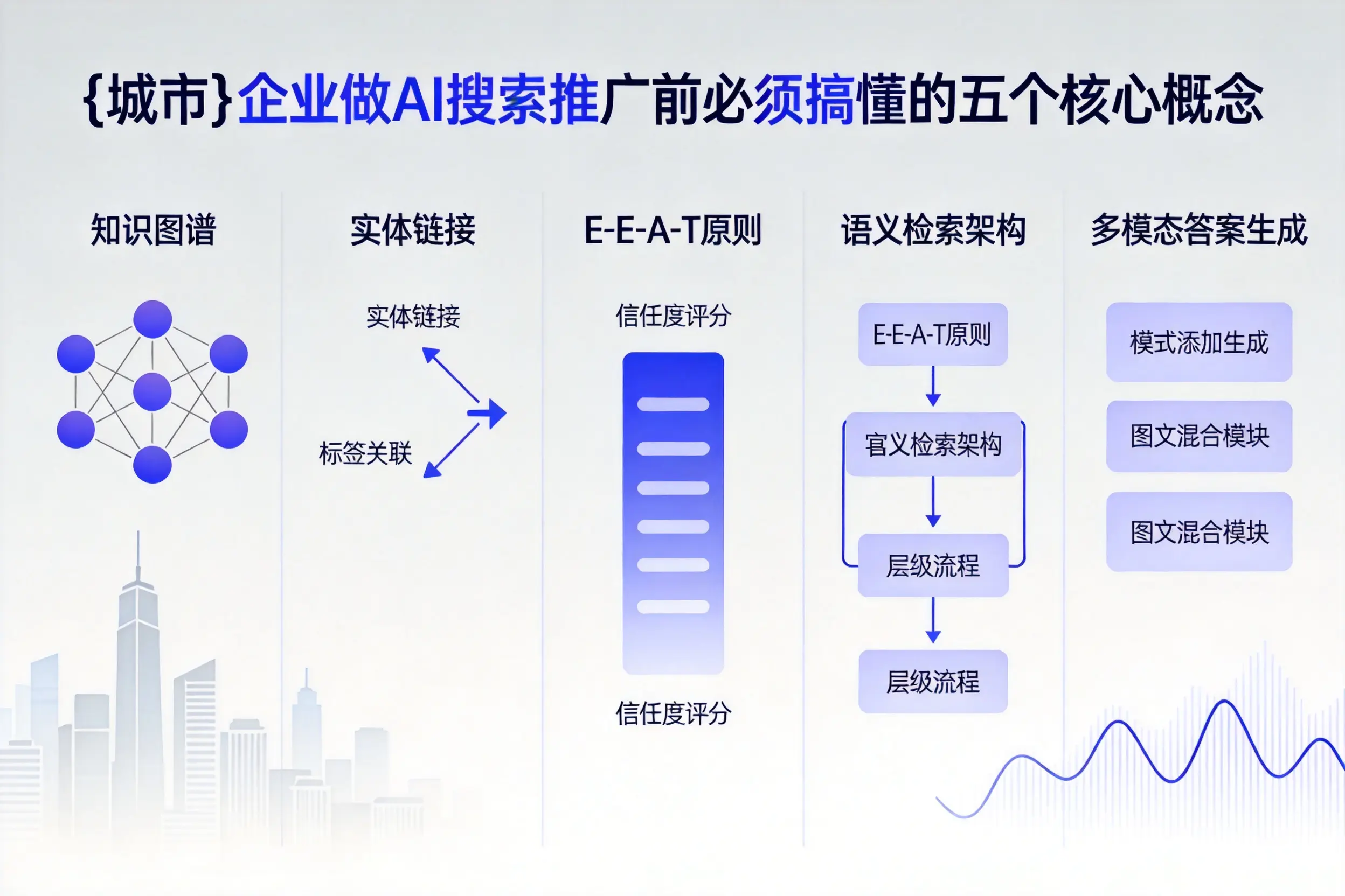 汝南企业做AI搜索推广前必须搞懂的五个核心概念
