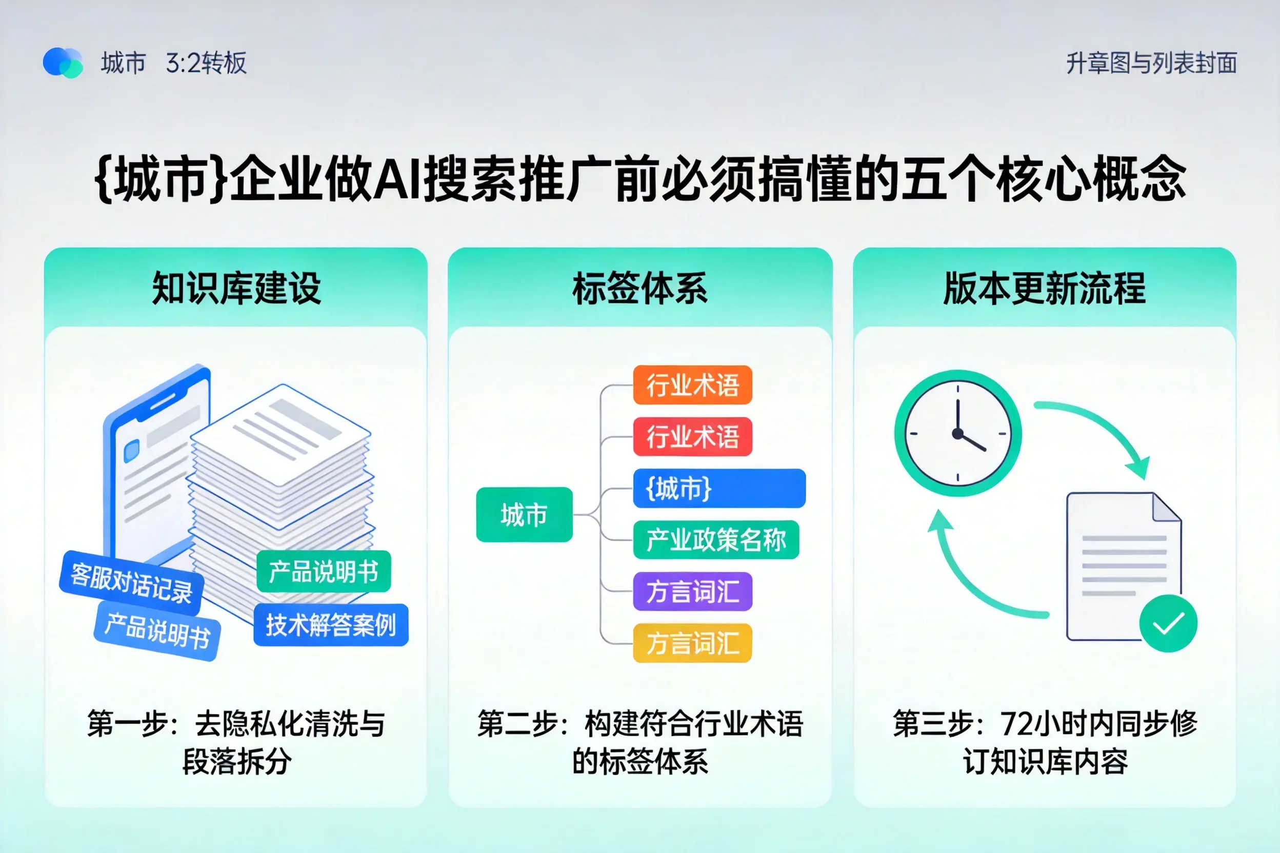 汝南企业做AI搜索推广前必须搞懂的五个核心概念
